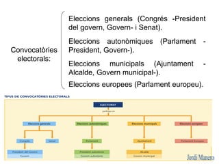 A Espanya s'aplica per repartir els escons un sistema de
representació proporcional.
S'usa el que s'anomena la regla D'Hon...