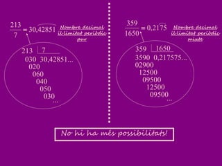 Nombre decimal
il·limitat periòdic
mixte
2175,0
1650
359

1650359
0,217575...3590
02900
12500
09500
12500
...
09500
Nombre decimal
il·limitat periòdic
pur
42851,30
7
213

7213
30,42851...030
020
060
040
050
030
...
No hi ha més possibilitats!
 