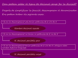 Com podem saber el tipus de decimal sense fer la divisió?
Després de simplificar la fracció, descomposem el denominador.
Ens podem trobar els següents casos:
• Si en la descomposició sols tenim potències de 2 i/o de 5
• Si en la descomposició no tenim ni potències de 2 ni de 5
• Si en la descomposició tenim potències de 2 i/o de 5 i d’algun altre
nombre diferent d’aquests
Nombre decimal exacte
N. decimal periòdic pur
N. decimal periòdic mixt
 