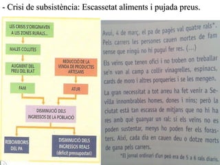 - Crisi de subsistència: Escassetat aliments i pujada preus.- Crisi de subsistència: Escassetat aliments i pujada preus.
 