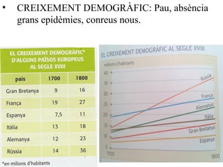 • CREIXEMENT DEMOGRÀFIC: Pau, absència
grans epidèmies, conreus nous.
 