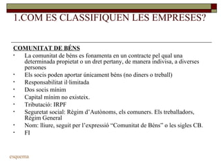 1.COM ES CLASSIFIQUEN LES EMPRESES? COMUNITAT DE BÉNS La comunitat de béns es fonamenta en un contracte pel qual una determinada propietat o un dret pertany, de manera indivisa, a diverses persones Els socis poden aportar únicament béns (no diners o treball) Responsabilitat il·limitada Dos socis mínim Capital mínim no existeix. Tributació: IRPF Seguretat social: Règim d’Autònoms, els comuners. Els treballadors, Règim General Nom: lliure, seguit per l’expressió “Comunitat de Béns” o les sigles CB. FI esquema 