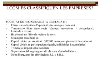 1.COM ES CLASSIFIQUEN LES EMPRESES? SOCIETAT DE RESPONSABILITA LIMITADA (1): El risc queda limitat a l’aportació efectuada per cada soci Transmissió lliure entre socis (cònjuge, ascendents  i descendents). Limitada a tercers Ha de tenir un llibre de registre de socis Mínim per constituir: un Capital mínim per constituir: 3005,06 euros, completament desemborsat. Capital dividit en participacions (iguals, indivisibles i acumulables) Tributació: impost sobre societats Seguretat social: regim general i els socis són treballadors Nom: lliure, amb les abreviacions S.L. o S.R.L. 