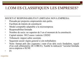 1.COM ES CLASSIFIQUEN LES EMPRESES? SOCIETAT RESPONSABILITAT LIMITADA NOVA EMPRESA: Pensada per projectes empresarials més petits. Facilitats de tràmits de constitució Model comptable adaptable a la microempresa Responsabilitat limitada Nombre de socis: no superior de 5 en el moment de la constitució. Capital mínim: 3012 euros i màxim 120202 Tributació: impost sobre societats Seguretat social: règim general si són treballadors Nom: format pels dos cognoms i nom d’un dels socis fundadors, seguit d’un codi alfanumèric (IC-CIRCE). També la indicació “societat limitada nova empresa o SLNE FI esquema 