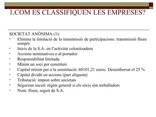 1.COM ES CLASSIFIQUEN LES EMPRESES? SOCIETAT ANÒNIMA (1): Elimina la limitació de la transmissió de participacions: transmissió lliure sempre Inicis de la S.A. en l’activitat colonitzadora Accions nominatives o al portador Responsabilitat limitada Mínim un soci per constituir Capital mínim per a la constitució: 60101,21 euros. Desemborsat el 25 % Capital dividit en accions (part alíquota) Tributació: impost sobre societats Seguretat social: règim general si els socis són treballadors Nom: lliure, seguit de S.A. 