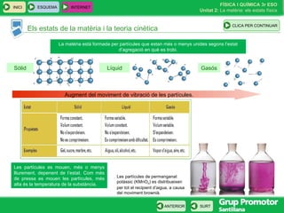 Els estats de la matèria i la teoria cinètica Sòlid Líquid Gasós La matèria està formada per partícules que estan més o menys unides segons l’estat d’agregació en què es trobi. Les partícules es mouen, més o menys lliurement, depenent de l’estat. Com més de pressa es mouen les partícules, més alta és la temperatura de la substància. Les partícules de permanganat potàssic (KMnO 4 ) es distribueixen per tot el recipient d’aigua, a causa del moviment brownià.  ESQUEMA INTERNET INICI Augment del moviment de vibració de les partícules. CLICA PER CONTINUAR 