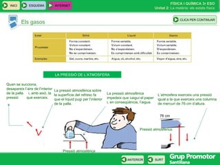 Els gasos LA PRESSIÓ DE L’ATMOSFERA Quan se succiona, desapareix l’aire de l’interior de la palla  i, amb això, la pressió  que exerceix. La pressió atmosfèrica sobre  la superfície del refresc fa  que el líquid pugi per l’interior de la palla.  La pressió atmosfèrica impedeix que caigui el paper i, en conseqüència, l’aigua. L’atmosfera exerceix una pressió igual a la que exerceix una columna de mercuri de 76 cm d’altura. Pressió atmosfèrica  Pressió atmosfèrica  ESQUEMA INTERNET INICI 76 cm CLICA PER CONTINUAR 