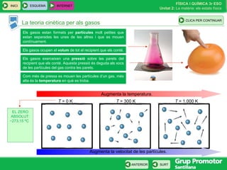 La teoria cinètica per als gasos Els gasos estan formats per  partícules  molt petites que estan separades les unes de les altres i que es mouen contínuament. Els gasos ocupen el  volum  de tot el recipient que els conté. Els gasos exerceixen una  pressió  sobre les parets del recipient que els conté. Aquesta pressió és deguda als xocs de les partícules del gas contra les parets. Com més de pressa es mouen les partícules d’un gas, més alta és la  temperatura  en què es troba. EL ZERO ABSOLUT: −273,15 ºC  ESQUEMA INTERNET INICI Augmenta la temperatura. T  = 0 K T  = 300 K T  = 1.000 K Augmenta la velocitat de les partícules. CLICA PER CONTINUAR 