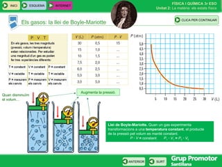 Els gasos: la llei de Boyle-Mariotte Llei de Boyle-Mariotte.  Quan un gas experimenta transformacions a una  temperatura constant , el producte  de la pressió pel volum es manté constant. P  ·  V  =  constant  P 1   ·  V 1   =  P 2   ·  V 2 Augmenta la pressió. Quan disminuïm  el volum… ESQUEMA INTERNET INICI CLICA PER CONTINUAR 