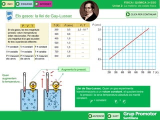 Els gasos: la llei de  Gay-Lussac Augmenta la pressió. Quan augmentem la temperatura… ESQUEMA INTERNET INICI Llei de Gay-Lussac . Quan un gas experimenta  transformacions a un  volum constant , el quocient entre  la pressió i la seva temperatura absoluta es manté constant. P  P 1  P 2 T  T 1  T 2 = constant  =  CLICA PER CONTINUAR 