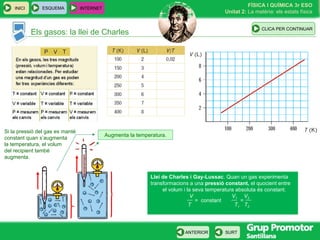 Els gasos: la llei de Charles Si la pressió del gas es manté constant quan s’augmenta  la temperatura, el volum  del recipient també  augmenta. Augmenta la temperatura. ESQUEMA INTERNET INICI Llei de Charles i Gay-Lussac . Quan un gas experimenta transformacions a una  pressió constant,  el quocient entre  el volum i la seva temperatura absoluta és constant. V  V 1  V 2 T  T 1  T 2 =  constant  =  CLICA PER CONTINUAR 
