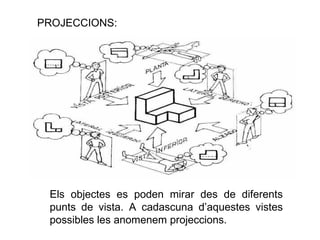 Els objectes es poden mirar des de diferents punts de vista. A cadascuna d’aquestes vistes possibles les anomenem projeccions. PROJECCIONS: 