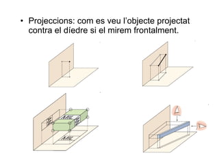 Projeccions: com es veu l’objecte projectat contra el díedre si el mirem frontalment.  