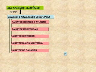 ELS FACTORS CLIMÀTICS
 GENEREN


CLIMES I PAISATGES D’ESPANYA

   PAISATGE OCEÀNIC O ATLÀNTIC


   PAISATGE MEDITERRANI


  PAISATGE D’INTERIOR


  PAISATGE D’ALTA MUNTANYA


  PAISATGE DE CANÀRIES
 