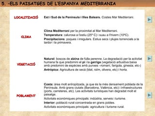 5. –ELS PAISATGES DE L’ESPANYA MEDITERRANIA


    LOCALITZACIÓ   Est i Sud de la Península i Illes Balears. Costes Mar Mediterrani.



                   Clima Mediterrani per la proximitat al Mar Mediterrani.
                   Temperatura: calurosa a l’estiu (25º C) i suau a l’hivern (10ºC).
       CLIMA
                   Precipitacions: poques i irregulars. Estius secs i plujes torrencials a la
                   tardor i la primavera.




                   Natural: boscos de alzina de fulla perenne. La degradació per la activitat
                   humana fa que predomini el pi i la garriga (vegetació arbustiva baixa
     VEGETACIÓ     amb predomini de espècies amb punxes –romaní, farigola, ginesta, etc-)
                   Antròpica: Agricultura de secà (blat, raïm, olivera, etc) i horta.



                   Costa: àrea molt antropitzada, ja que és la més densament poblada de la
                   Península. Amb grans ciutats (Barcelona, València, etc) i infraestructures
                   (ports, carreteres, etc). Les activitats turístiques han degradat molt el
     POBLAMENT     paisatge.
                   Activitats econòmiques principals: indústria, serveis i turisme.
                   Interior: població rural concentrada en grans pobles.
                   Activitats econòmiques principals: agricultura i turisme rural.
 