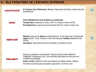 6. –ELS PAISATGES DE L’ESPANYA INTERIOR

                 A l’interior de la Península. Meseta, Depressió de l’Ebre i Depressió del
  LOCALITZACIÓ   Guadalquivir



                 Clima Mediterrani amb tendència continental.
     CLIMA       Temperatura: calurosa a l’estiu (25º C) i freda a l’hivern (5ºC).
                 Precipitacions: poques per la llunyania del mar i amb un estiu sec.




                 Natural: boscos de alzina de fulla perenne. A les àrees de montanya pi
                 negre (Soria, Terol, Conca) i a les mes seques l’estepa (Depressió de
   VEGETACIÓ     l’Ebre)
                 Antròpica: Agricultura de secà (cereals) i ramaderia ovina




                 Àrea poc poblada i antropitzada. Poques grans ciutats (Madrid,
                 Valladolid, Saragossa, etc). Les activitats agrícoles son les que han
   POBLAMENT     modificat el paisatge.
                 Àrees rurals: població rural concentrada en pobles petits i mitjans.
                 Activitats econòmiques principals: agricultura i turisme rural.
 