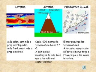LATITUD                 ALTITUD            PROXIMITAT AL MAR




Més calor, com més a    Cada 1000 metres la     El mar suavitza les
prop de l'Equador.      temperatura baixa 6 º   temperatures.
Més fred, quant més a   C.                      A la costa, menys calor
prop dels Pols.         A dalt de les           a l'estiu i menys fred a
                        muntanyes fa més fred   l'hivern que a les zones
                        que a les valls o al    interiors.
                        costat del mar.
 