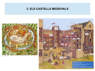 3. ELS CASTELLS MEDIEVALS 
 