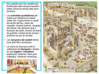 ● Els castells eren les residències 
fortificades dels senyors feudals i 
solien situar-se enmig dels seus 
territoris. 
● Les activitats quotidianes del 
noble que habitava el castell 
solien ser: inspeccionar a cavall 
les terres del feu, rebre els 
vassalls, impartir justícia, recaptar 
els tributs i els aliments que li 
lliuraven els serfs, revisar els llocs 
de guàrdia i l'estat de les armes i 
entrenar-se per al combat. 
● Les senyores del castell tenien 
cura dels fills o brodaven. 
● La rutina es trencava amb la 
celebració de banquets o festes 
en què joglars i trobadors 
explicaven històries, feien jocs 
malabars, cantaven romanços... 
 