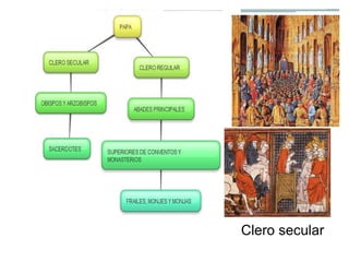 Clero secular 
 