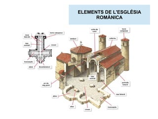 ELEMENTS DE L'ESGLÉSIA 
ROMÀNICA 
 