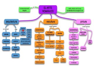 Unitat 2. L'Europa feudal