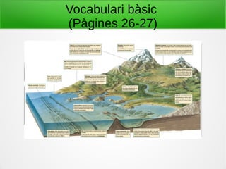 Vocabulari bàsic
(Pàgines 26-27)
 