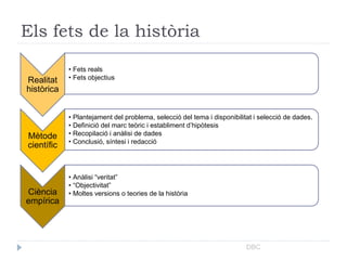 Els fets de la història
DBC
Realitat
històrica
• Fets reals
• Fets objectius
Mètode
científic
• Plantejament del problema, selecció del tema i disponibilitat i selecció de dades.
• Definició del marc teòric i establiment d’hipòtesis
• Recopilació i anàlisi de dades
• Conclusió, síntesi i redacció
Ciència
empírica
• Anàlisi “veritat”
• “Objectivitat”
• Moltes versions o teories de la història
 