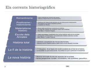 Els corrents historiogràfics
DBC
 