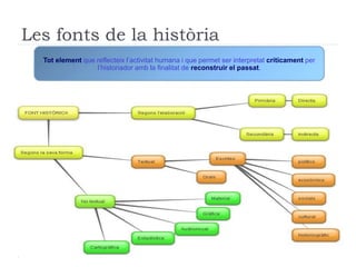 Les fonts de la història
DBC
Tot element que reflecteix l’activitat humana i que permet ser interpretat críticament per
l’historiador amb la finalitat de reconstruir el passat.
 