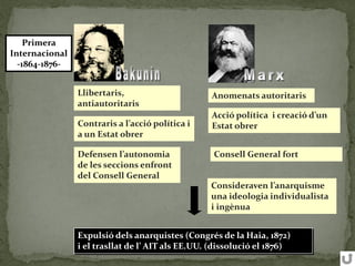 Primera
Internacional
-1864-1876-
Llibertaris,
antiautoritaris
Contraris a l’acció política i
a un Estat obrer
Defensen l’autonomia
de les seccions enfront
del Consell General
Anomenats autoritaris
Acció política i creació d’un
Estat obrer
Consideraven l’anarquisme
una ideologia individualista
i ingènua
Expulsió dels anarquistes (Congrés de la Haia, 1872)
i el trasllat de l’ AIT als EE.UU. (dissolució el 1876)
Consell General fort
 