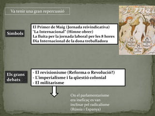 El Primer de Maig (Jornada reivindicativa)
“La Internacional” (Himne obrer)
La lluita per la jornada laboral per les 8 hores
Dia Internacional de la dona treballadora
- El revisionisme (Reforma o Revolució?)
- L’imperialisme i la qüestió colonial
- El militarisme
Símbols
Els grans
debats
Va tenir una gran repercussió
On el parlamentarisme
era ineficaç es van
inclinar pel radicalisme
(Rússia i Espanya)
 