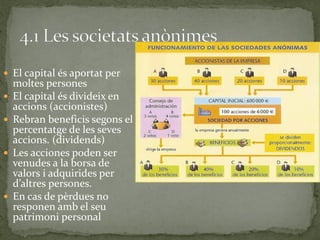  El capital és aportat per
moltes persones
 El capital és divideix en
accions (accionistes)
 Rebran beneficis segons el
percentatge de les seves
accions. (dividends)
 Les acciones poden ser
venudes a la borsa de
valors i adquirides per
d’altres persones.
 En cas de pèrdues no
responen amb el seu
patrimoni personal
 