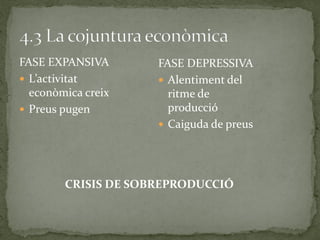 FASE EXPANSIVA
 L’activitat
econòmica creix
 Preus pugen
FASE DEPRESSIVA
 Alentiment del
ritme de
producció
 Caiguda de preus
CRISIS DE SOBREPRODUCCIÓ
 