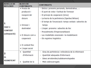 3.1 Tractamentintegrat de llengües (TIL)