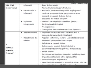 3.2 Tractament integrat de llengua i continguts (TILC)