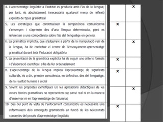 4. Avaluació i autoavaluació