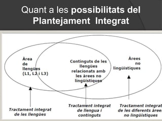 I en el DOGV núm. 5086 de 15 de juliol de 2008 on es regula el currículum de batxillerats’exposa