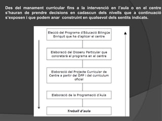 Repasseu els texts legals que us hem presentat. Vos suggerim uns punts de discussió.