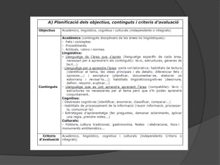 2.2. DEFINICIÓ DE COMPETÈNCIA COMUNICATIVAEntenem per competència comunicativa l'habilitat per a utilitzar la llengua, és a dir, per a expressar i interpretar conceptes, pensaments, sentiments, fets i opinions a través de discursos orals i escrits i per a interactuar lingüísticament en tots els possibles contextos socials i culturals.