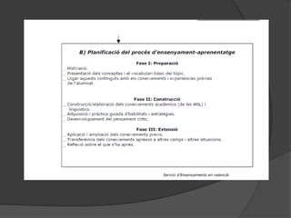 Escoltar, parlar i conversar són accions que exigeixen habilitats lingüístiques i no lingüístiques per a establir vincles amb els altres i amb l'entorn. 