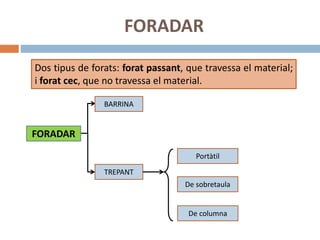 FORADAR
Dos tipus de forats: forat passant, que travessa el material;
i forat cec, que no travessa el material.
FORADAR
TREPANT
De columna
De sobretaula
Portàtil
BARRINA
 