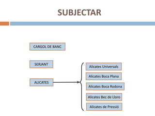 SUBJECTAR
ALICATES
Alicates Universals
CARGOL DE BANC
SERJANT
Alicates Boca Plana
Alicates Boca Rodona
Alicates Bec de Lloro
Alicates de Pressió
 