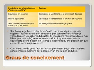 Graus de coneixement Sembla que ja hem trobat la definició, però ara algú ens podria objectar: quines raons són suficients per convertir una creença verdadera en un saber indubtable? Si invoquem l'autoritat d'algú (un llibre, per exemple) sempre se'ns podrà dir que aquest estava equivocat; si ens basem en la pròpia experiència, ens podran dir que els sentits ens enganyen, etc Com veieu no és gens fàcil estar completament segur dels nostres coneixements. Sempre pot aparèixer un motiu per al dubte. Condicions per al coneixement d'una proposició “p” Exemple Creure que “p” és veritat Jo crec que el Mont Blanc és el cim més alt d'Europa Que “p” sigui veritat És cert que el Mont Blanc és el cim més alt d'Europa Tenir una bona justificació per a creure que “p” és veritat Ho he llegit en el meu atles de geografia 