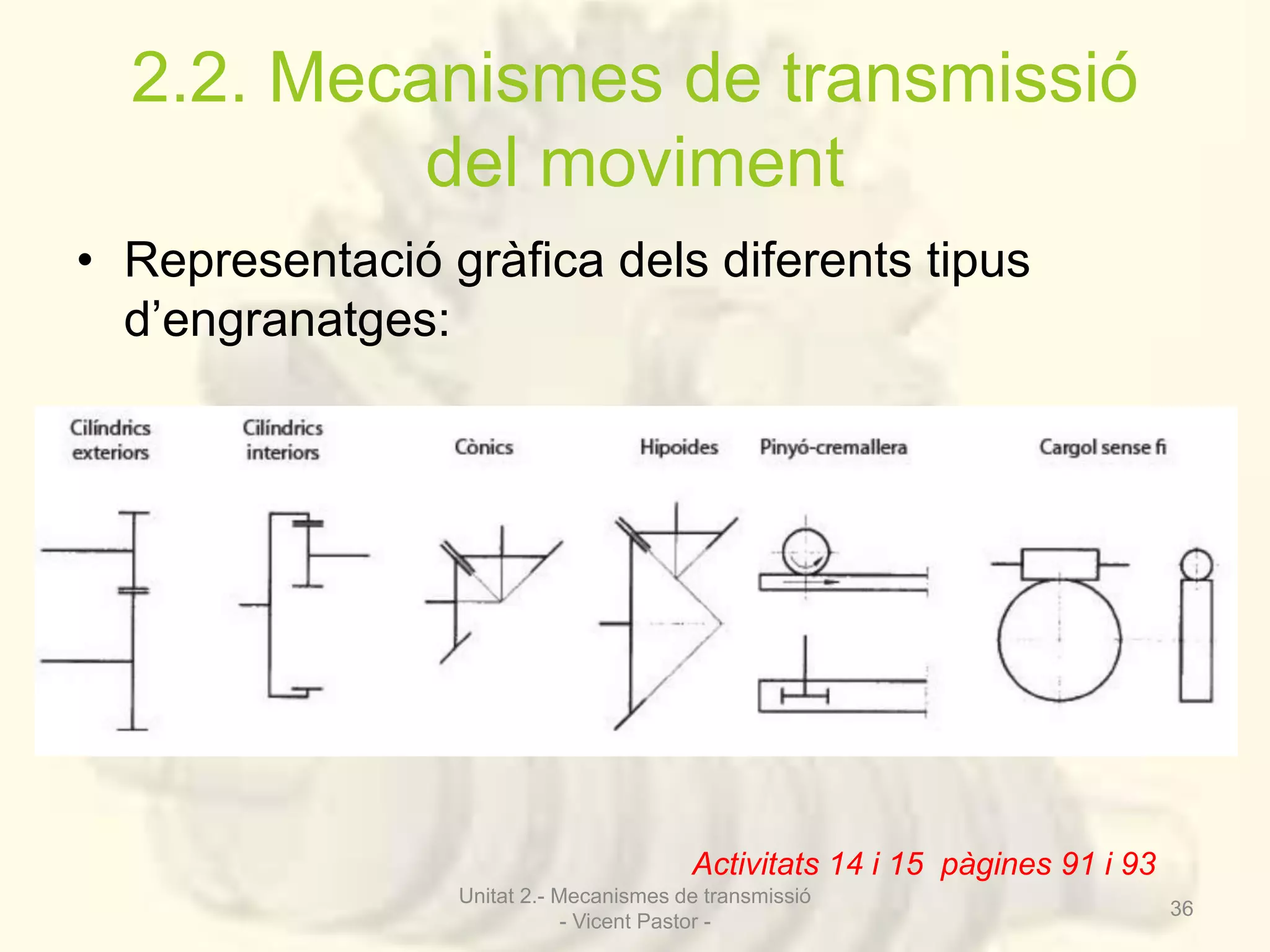 2.2. Mecanismes de transmissió 
del moviment 
• Representació gràfica dels diferents tipus 
d’engranatges: 
Activitats 14 i 15 pàgines 91 i 93 
Unitat 2.- Mecanismes de transmissió 
- Vicent Pastor - 
36 
 