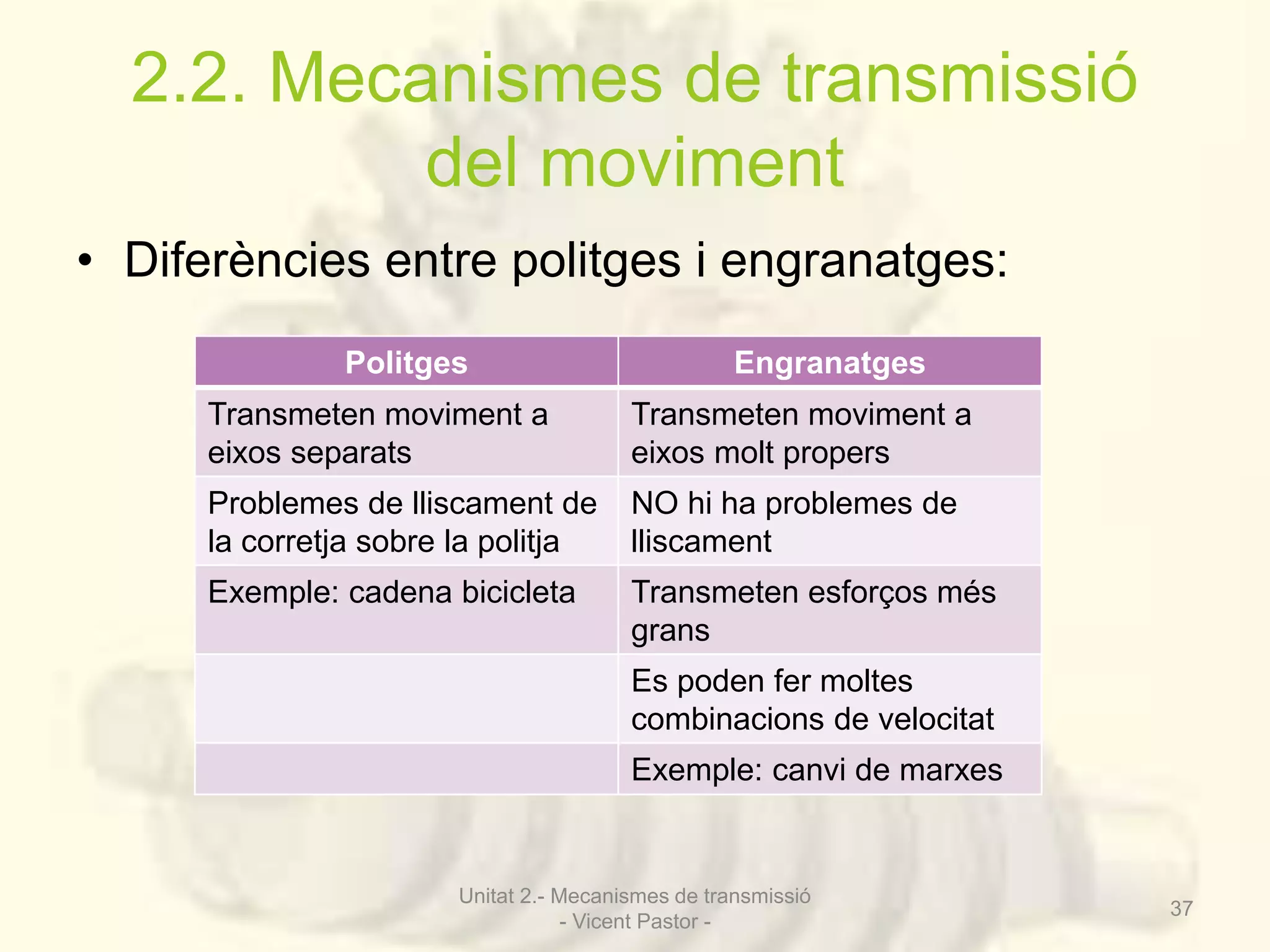 2.2. Mecanismes de transmissió 
del moviment 
• Diferències entre politges i engranatges: 
Politges Engranatges 
Transmeten moviment a 
eixos separats 
Transmeten moviment a 
eixos molt propers 
Problemes de lliscament de 
la corretja sobre la politja 
NO hi ha problemes de 
lliscament 
Exemple: cadena bicicleta Transmeten esforços més 
grans 
Es poden fer moltes 
combinacions de velocitat 
Exemple: canvi de marxes 
Unitat 2.- Mecanismes de transmissió 
- Vicent Pastor - 
37 
 