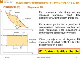 • Per representar els cicles en les
màquines tèrmiques, apart dels
diagrames PV, també usem gràfics TS.
• En aquests gràfics les expansions i
compressions isotermes resulten ser
línies horitzontals, i les expansions o
compressions adiabàtiques verticals.
• L’àrea ombrejada en el diagrama TS
representa el treball realitzat o la calor
bescanviada en el cicle:
MÀQUINES TÈRMIQUES I 2n PRINCIPI DE LA TD
ch-43c-21h QQΔSTΔSTW 
06/10/2013 Unitat 2. Màquines tèrmiques 15
L’ENTROPIA (S) Diagrames TS
 