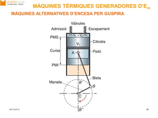 06/10/2013 Unitat 2. Màquines tèrmiques 25
MÀQUINES ALTERNATIVES D’ENCESA PER GUSPIRA
MÀQUINES TÈRMIQUES GENERADORES D’Em
 