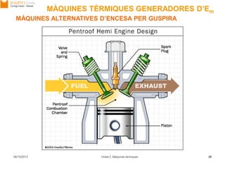 06/10/2013 Unitat 2. Màquines tèrmiques 28
MÀQUINES ALTERNATIVES D’ENCESA PER GUSPIRA
MÀQUINES TÈRMIQUES GENERADORES D’Em
 