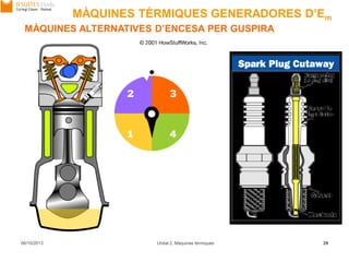 06/10/2013 Unitat 2. Màquines tèrmiques 29
MÀQUINES ALTERNATIVES D’ENCESA PER GUSPIRA
MÀQUINES TÈRMIQUES GENERADORES D’Em
 